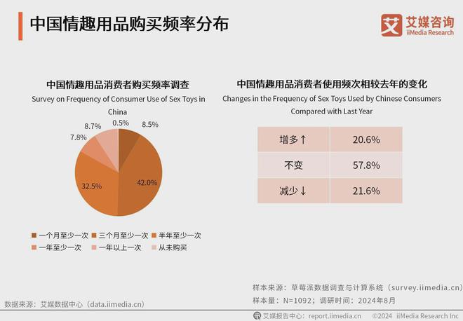 品行业消费者洞察分析：消费者价值观念开放冰球突破豪华版app2024年中国情趣用(图2)