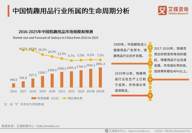 品行业消费者洞察分析：消费者价值观念开放冰球突破豪华版app2024年中国情趣用